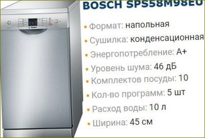 Boschi nõudepesumasina märgistus