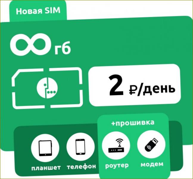 MegaFon Unlimited 2p SIM-kaart