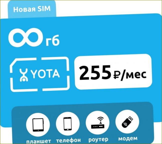 Yota 255 SIM-kaardi andmine