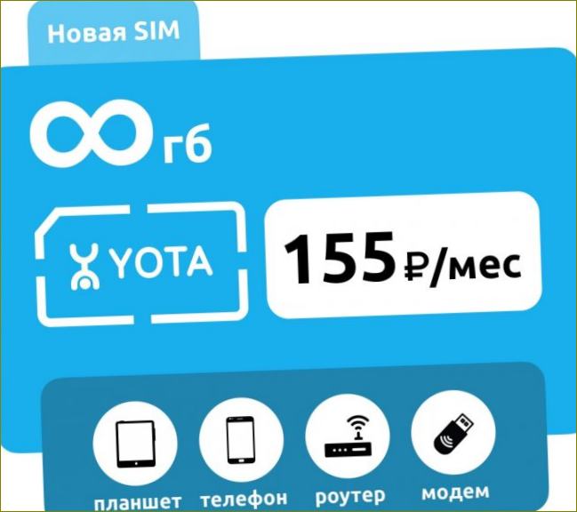 Yota 155 SIM-kaart
