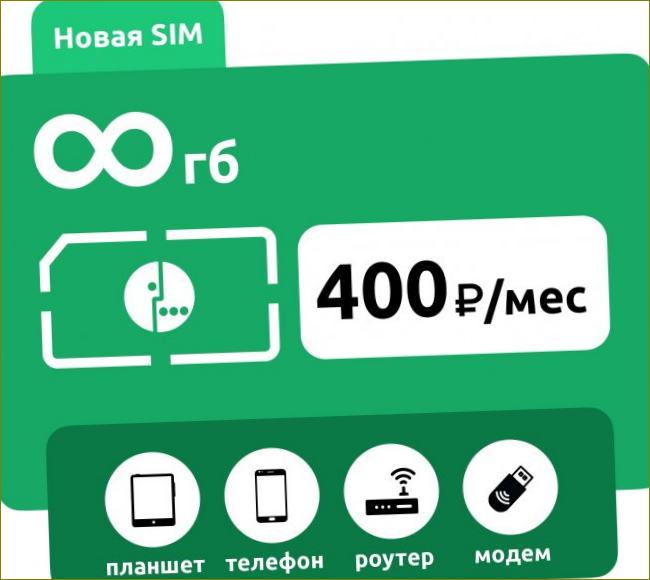 SIM-kaart Megafon 400