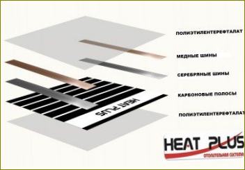 Heat Plus põrandakütte skeem