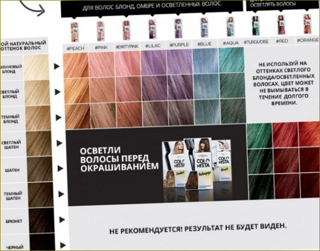 Juuksevärvipalsamid Estel, Belita, Color lux, Tonika, Concept, Loreal, Kapus. Parimate hindamine