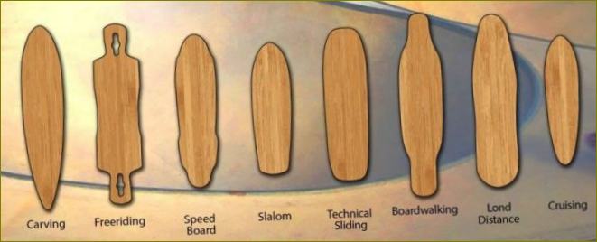 Longboardingi tekitüübid